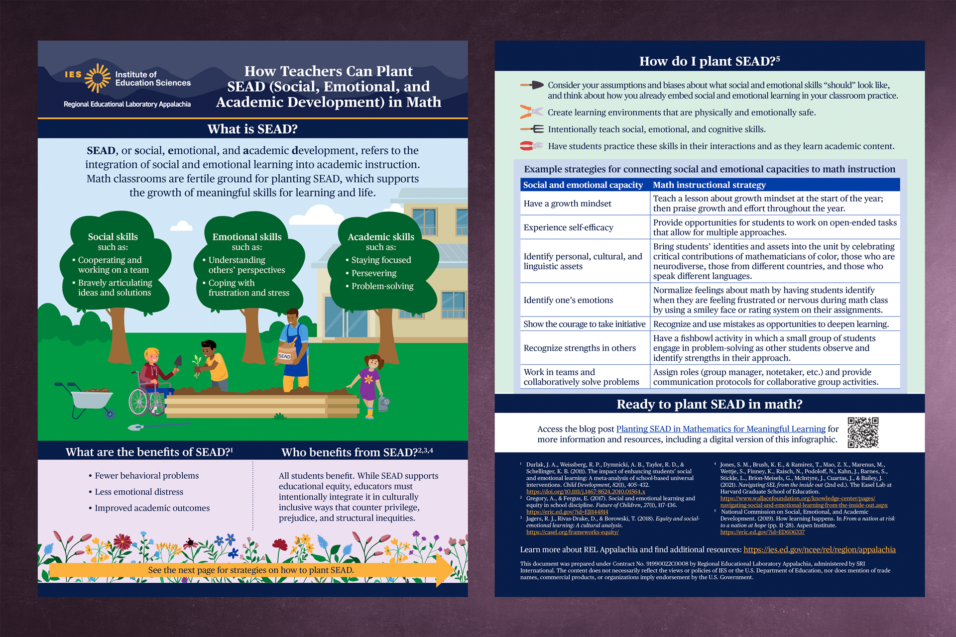 Infographic titled 'How Teachers Can Plant SEAD (Social, Emotional, and Academic Development) in Math', featuring sections on social, emotional, and academic skills, their benefits, and teaching strategies.