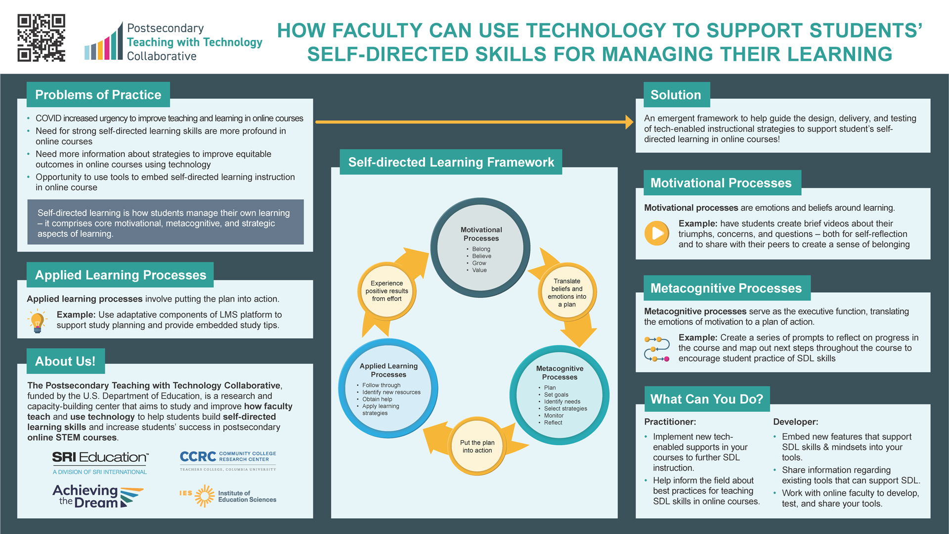 Research poster detailing how faculty can use technology to support students' self-directed learning skills. It highlights problems of practice, an emergent framework, and applies learning processes, motivational processes, and metacognitive processes with examples.